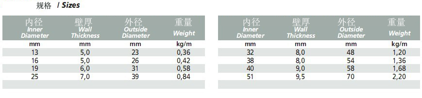 VAP 170 86B 蒸汽管3.jpg