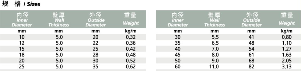 IDROTHERM 10 10N 蒸汽管3.jpg