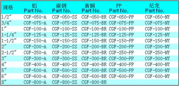 CGF 工(gōng)业快速接头1.jpg