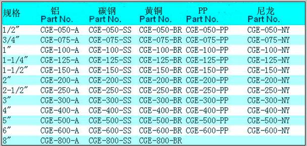 CGE 工(gōng)业快速接头1.jpg