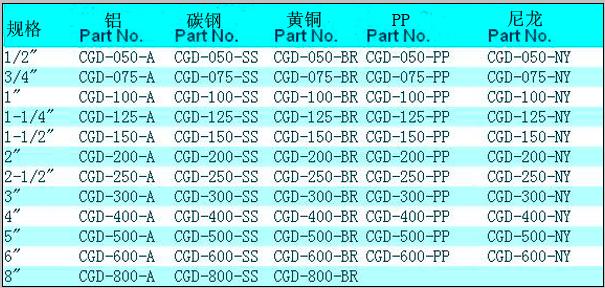 CGD 工(gōng)业快速接头1.jpg