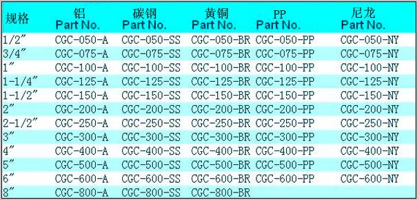 CGC 工(gōng)业快速接头1.jpg