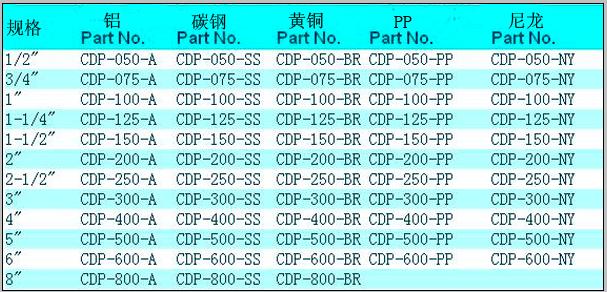 CDP 工(gōng)业快速接头1.jpg