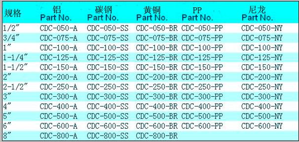 CDC 工(gōng)业快速接头1.jpg