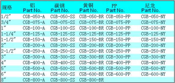 CGB 工(gōng)业快速接头1.jpg