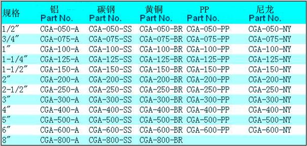 CGA 工(gōng)业快速接头1.jpg