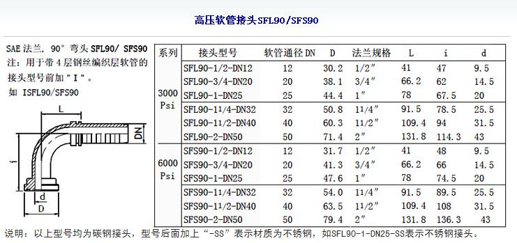 SFL90 软管接头1.jpg