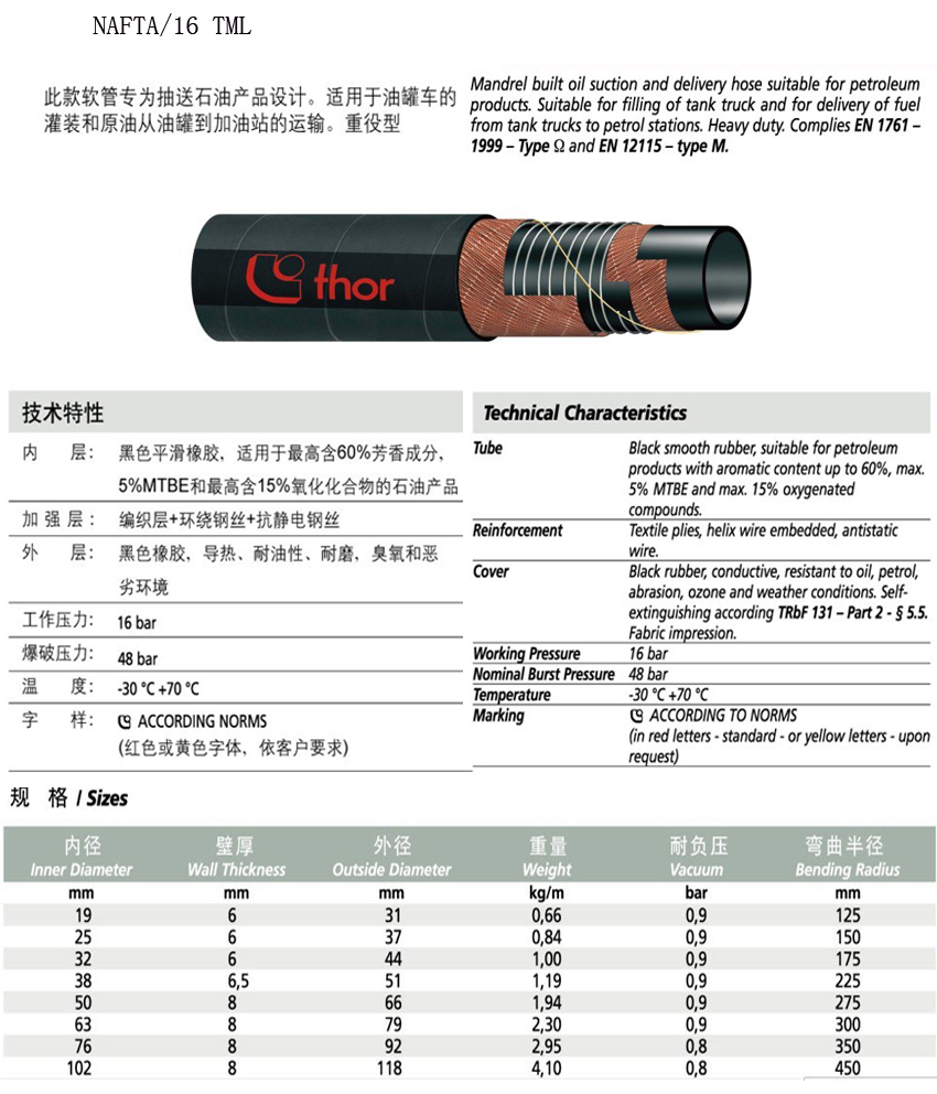 NAFTA 16 TML 油管1.jpg