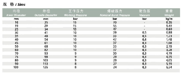 RIVOLO 10 10N 输水管2.jpg