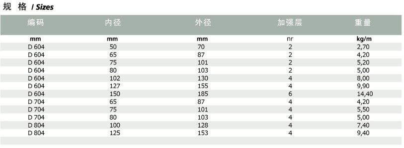 DRAGA M60 物(wù)料输送管2.jpg