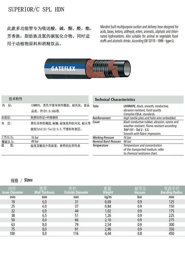 SUPERIOR CSPL HDN 化工(gōng)管1.jpg