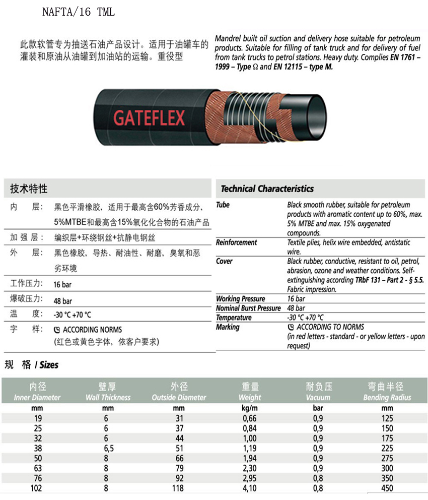 NAFTA 16 TML 油管1.jpg