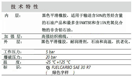 FUELCARBO 5NL 23N 油管1.jpg