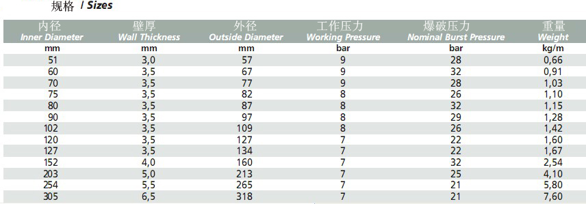 FANGO 10 20N 输水管2.jpg